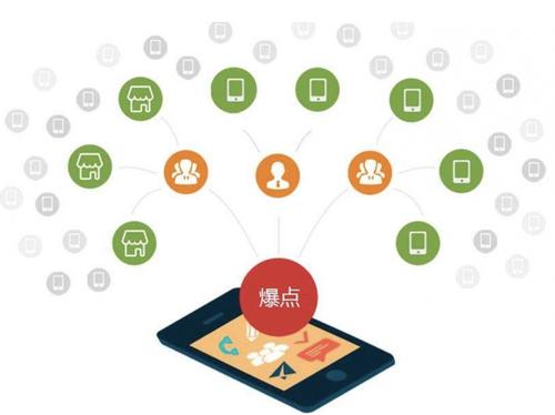合阳为什么越来越多的企业通过软文营销来引流